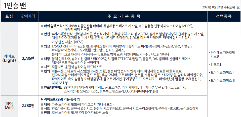 레이 EV 보조금