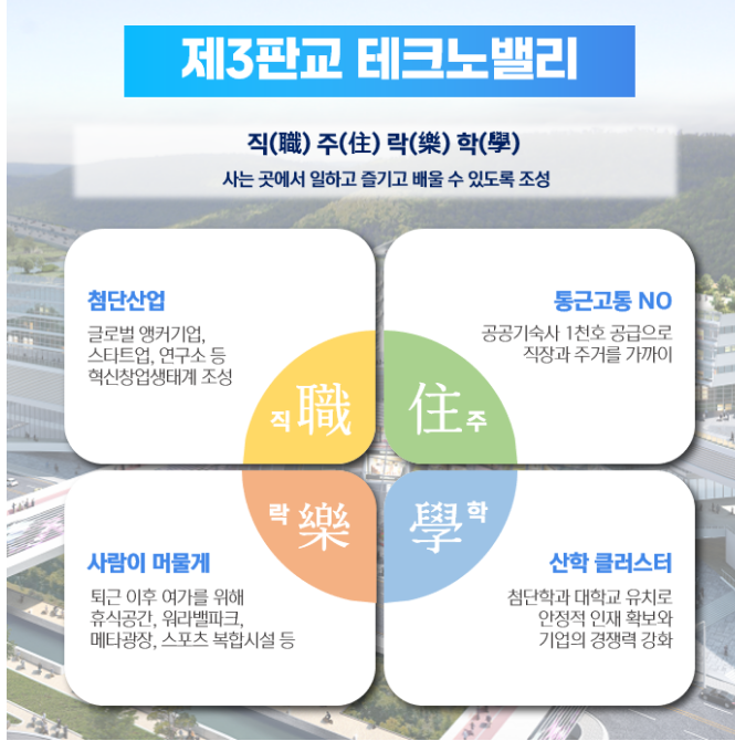 제3판교테크노밸리 직주락학