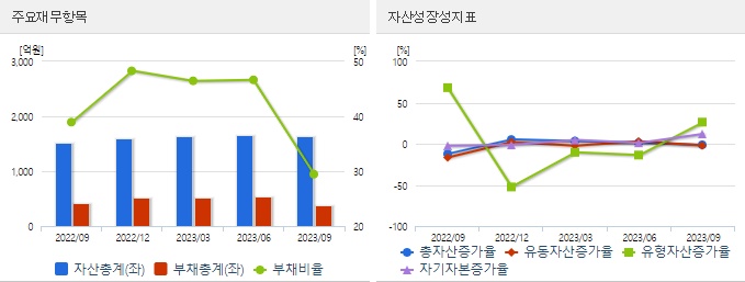엔비디아관련주MDS테크재무