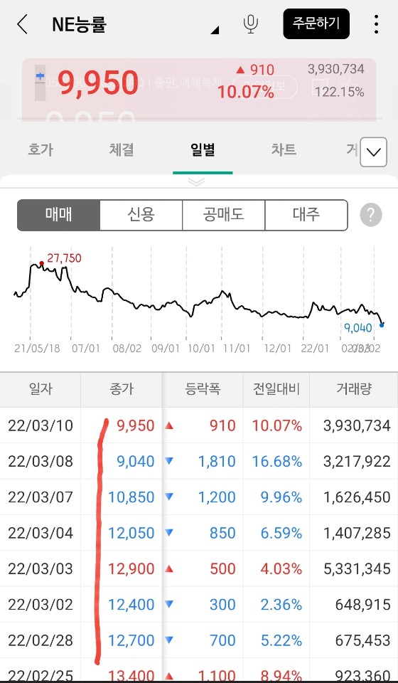 윤석열 관련주