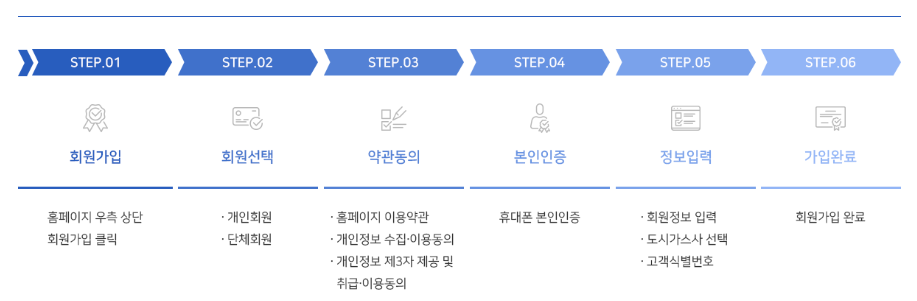 도시가스-캐시백-홈페이지-신청방법