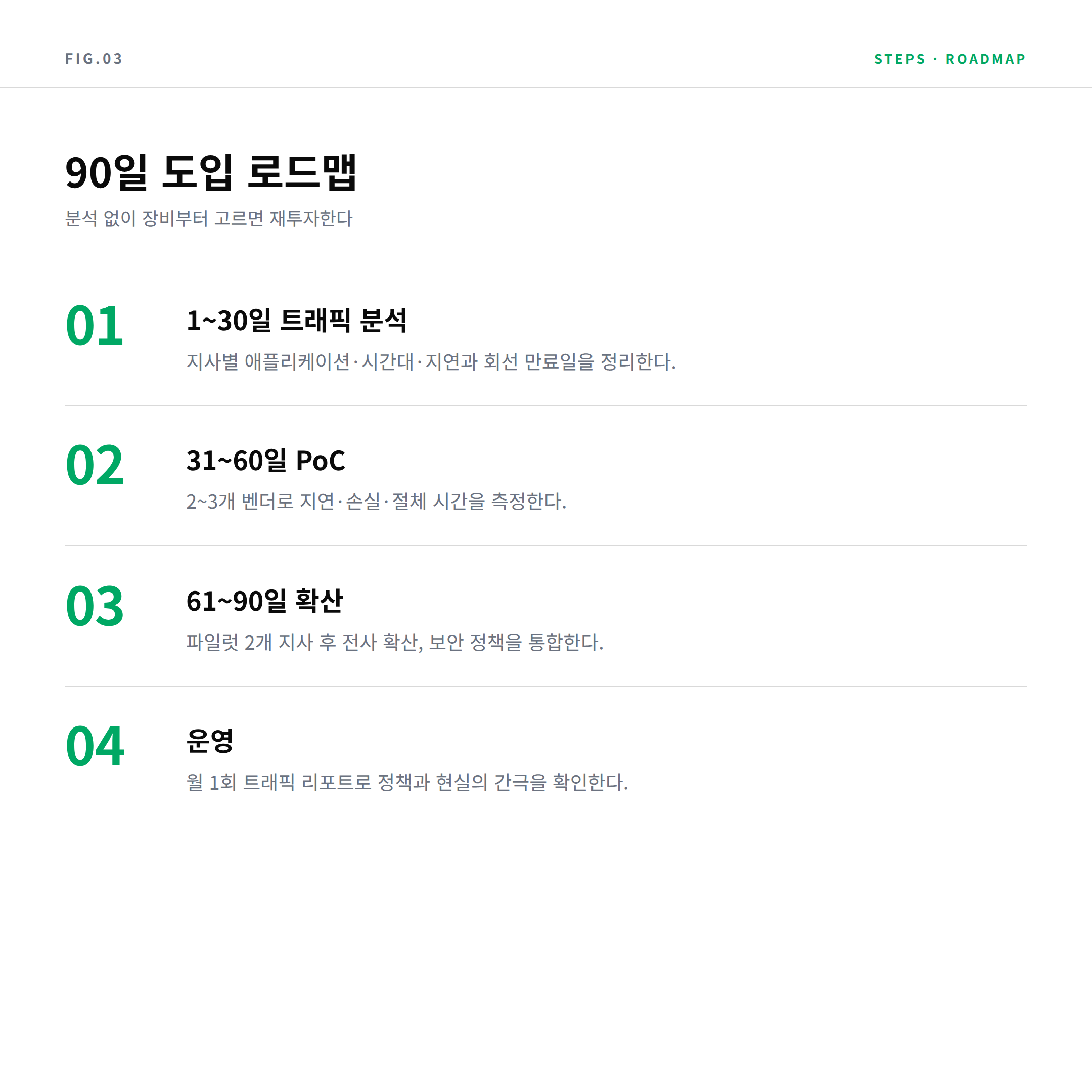 SD-WAN 도입 4단계 로드맵