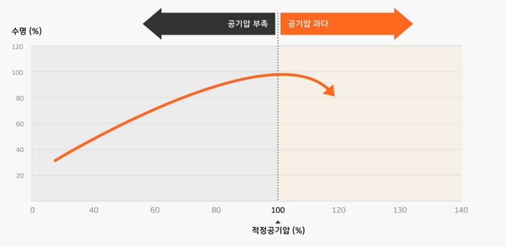 공기압
