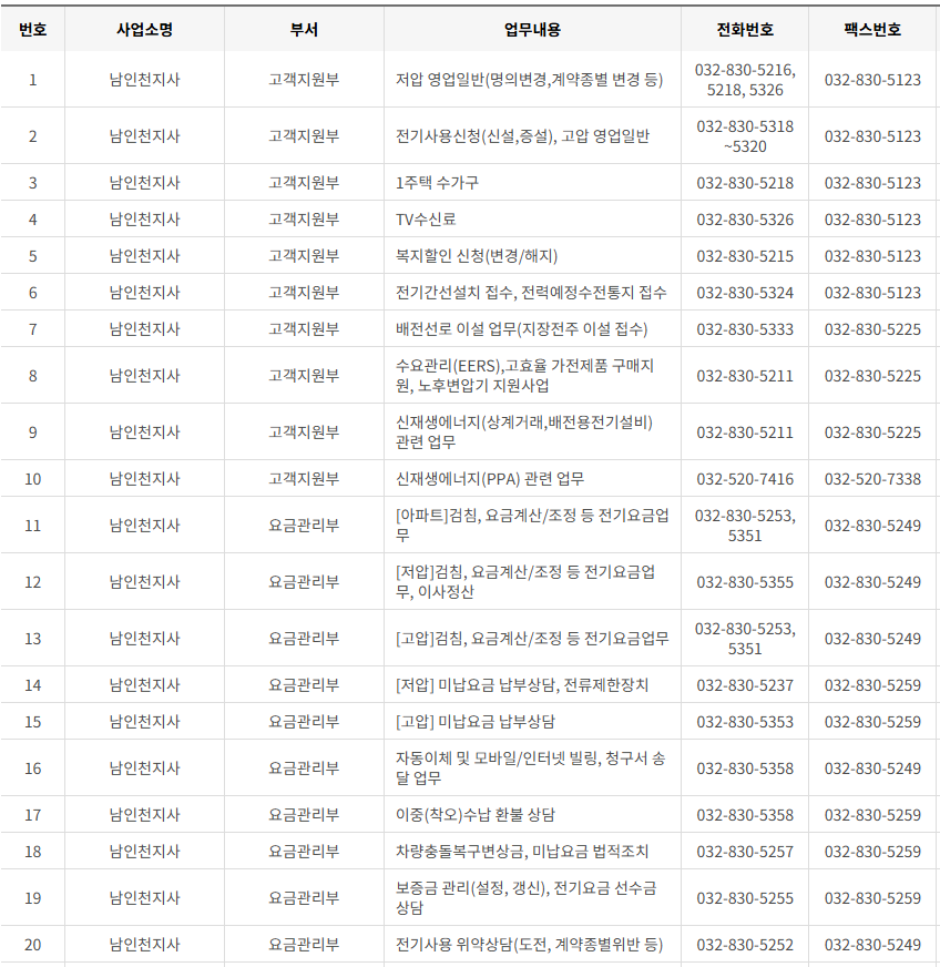 한국전력공사 인천&middot;시흥&middot;김포&middot;부천 사업소 전화번호 (한전 지사 고객센터 연락처)