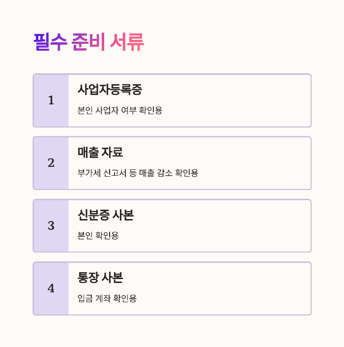 소상공인 50만원