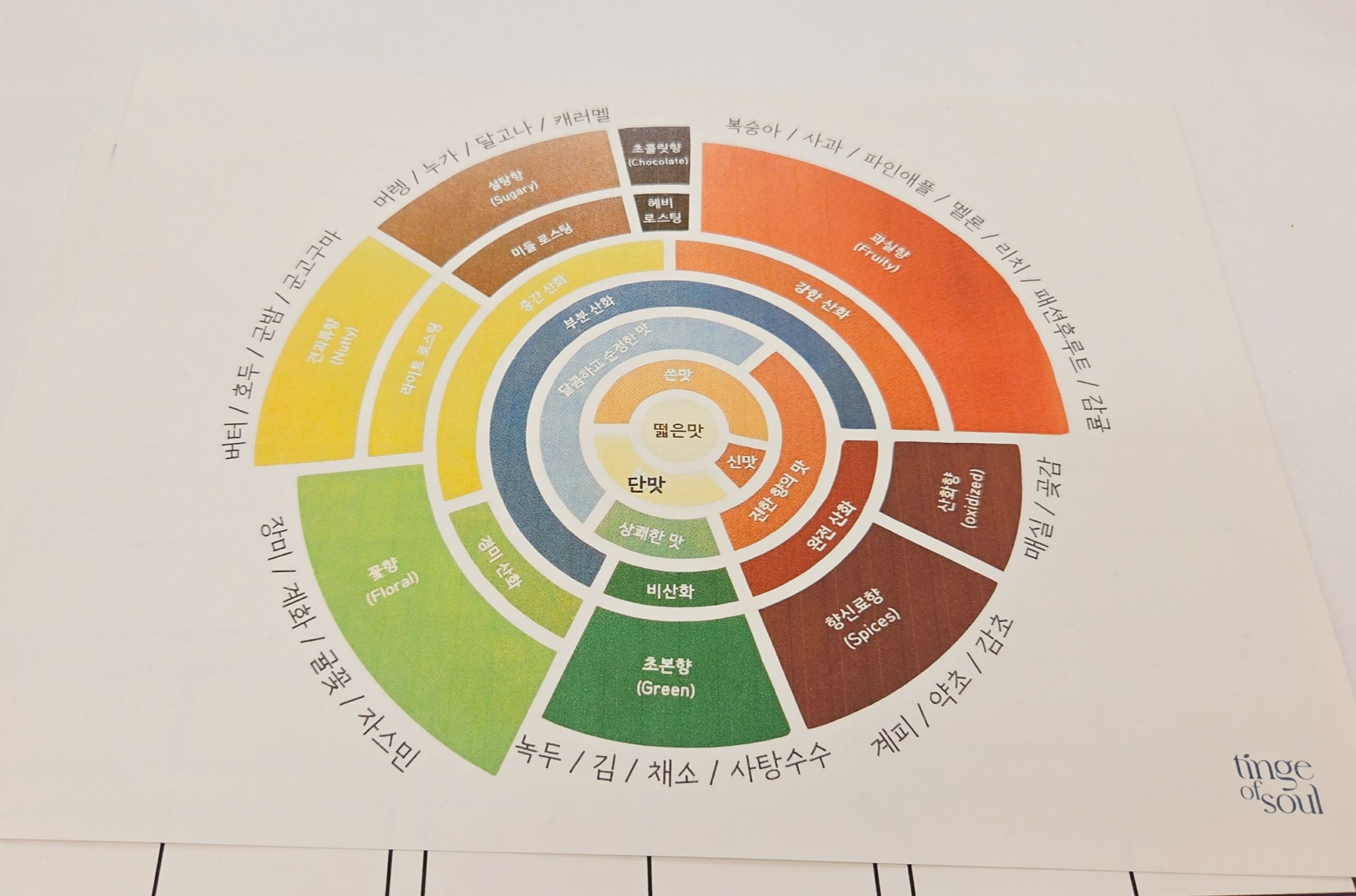 아모레퍼시픽 서울센터 티 클래스- 나만의 우롱차 취향 찾기