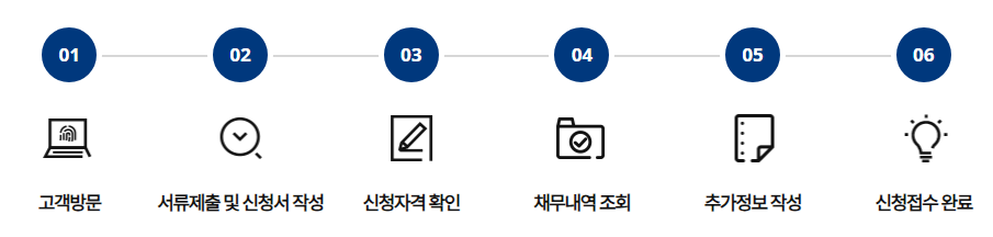 새출발기금