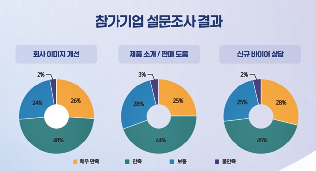 2025 국제광융합엑스포, 6월 25일부터 킨텍스에서 개최