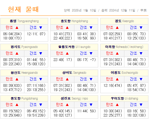 물때표 보는 방법(바다타임)