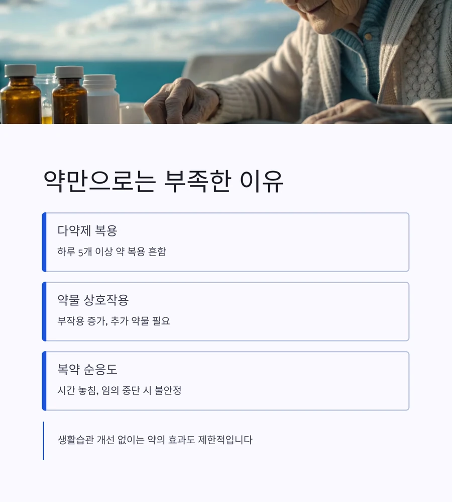 다약제 복용과 만성질환 약물 관리의 한계 설명 이미지