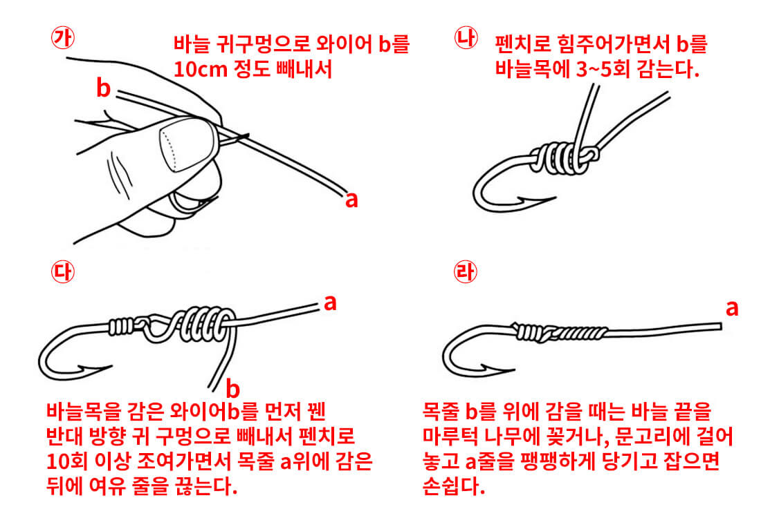 와이어 고정식 묶음