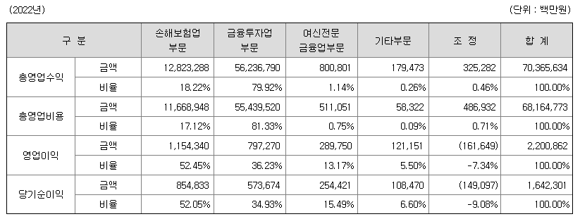 메리츠금융지주 기업정보와 주가