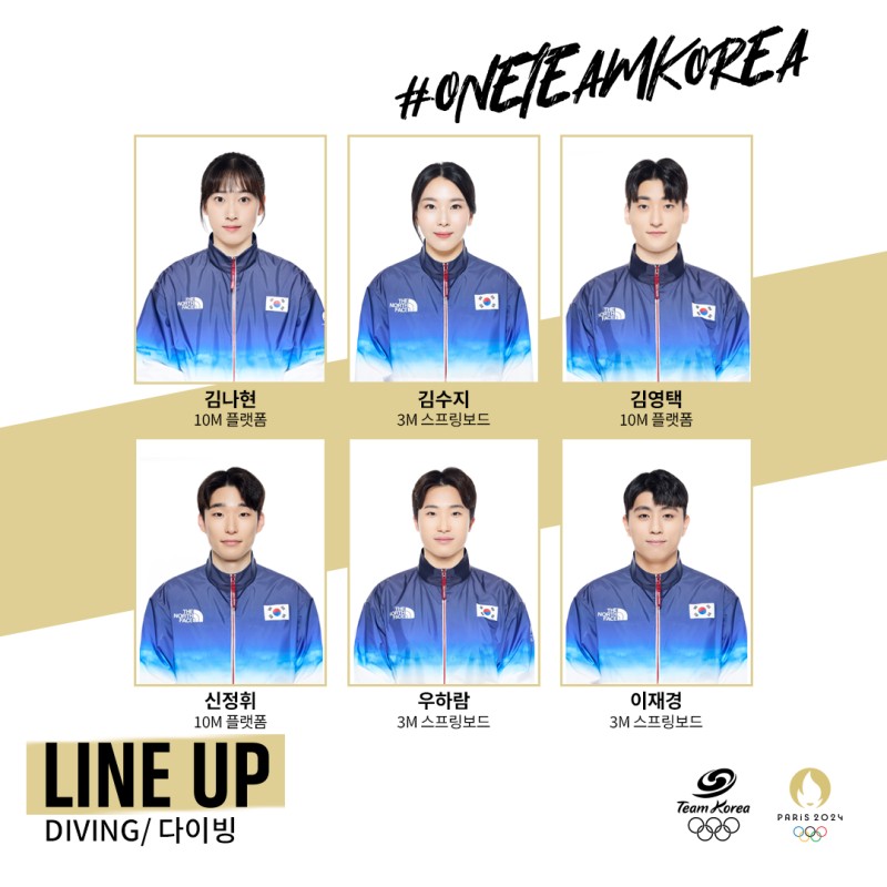 2024 프랑스 올림픽 대한민국 대표 선수