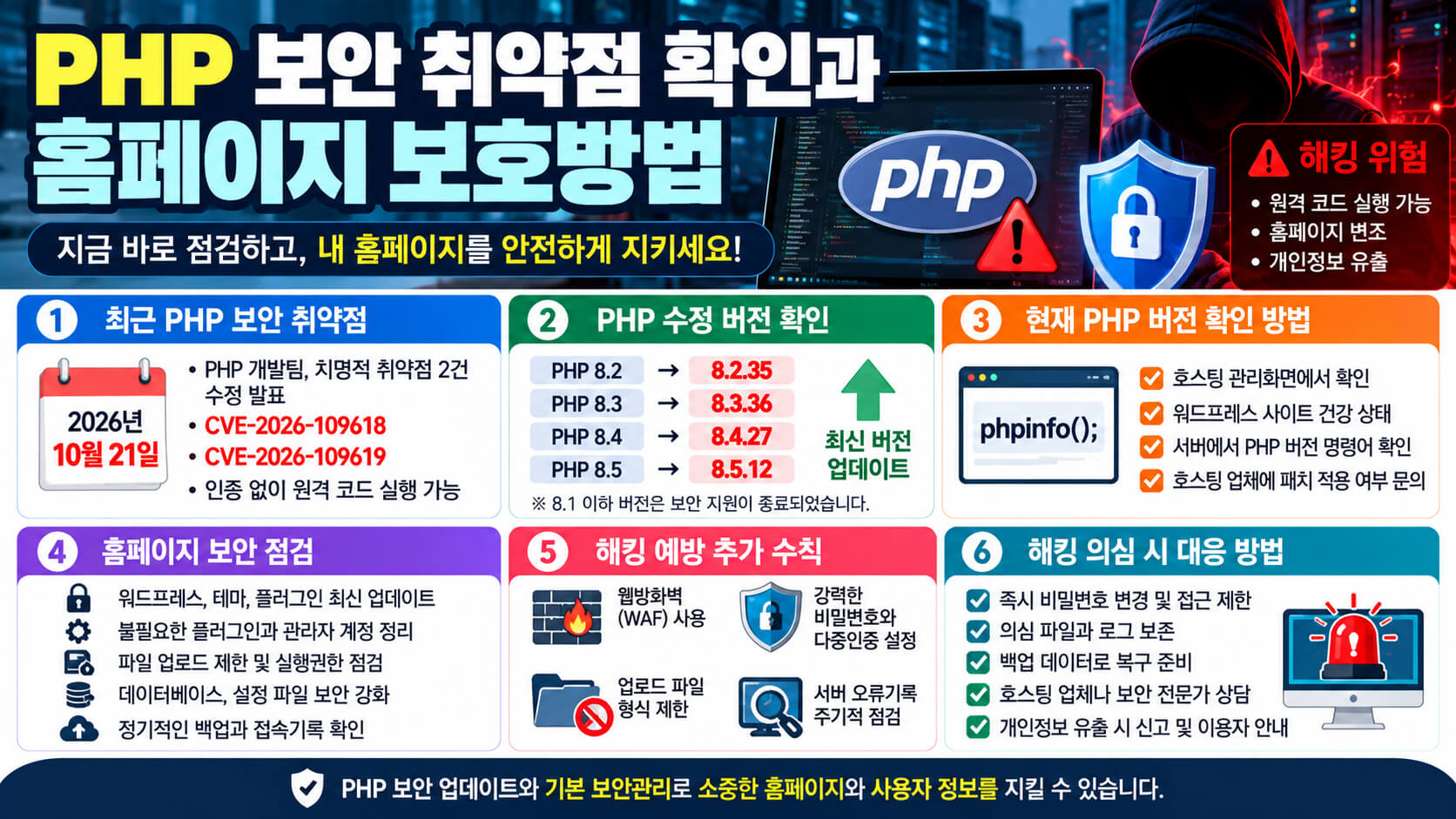 PHP 보안 취약점과 홈페이지 해킹 예방 안내 이미지