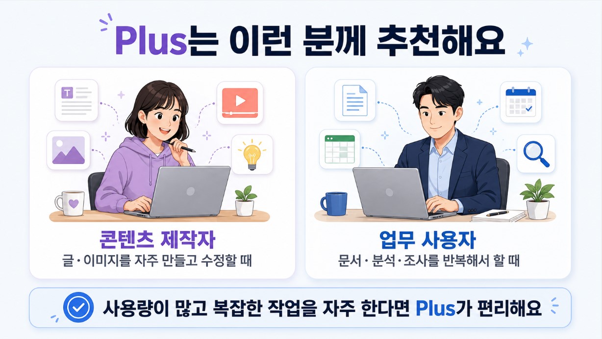 Plus 추천 대상: 제작자와 업무 사용자