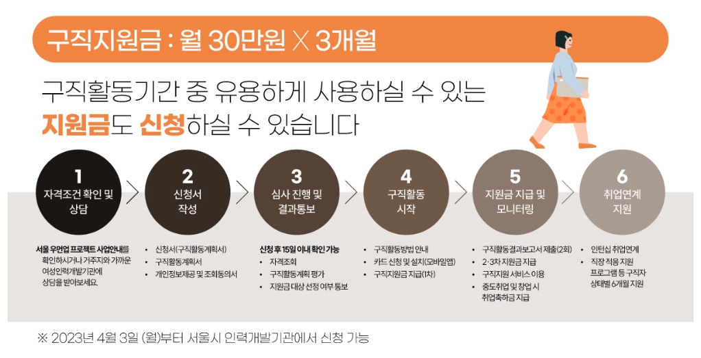 서울시 우먼업 프로젝트 구직지원금 우먼업 인턴십 고용장려금