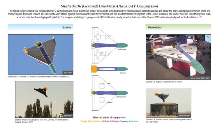 미 국방정보국(DIA)이 공개한 인포그래픽으로, 이란산 샤헤드-136과 러시아 파생형(게란-2)의 형상 및 구성 요소를 비교한 자료. 우크라이나&middot;중동 지역에서 확인된 기체 외형 차이를 시각적으로 보여준다. 미 국방정보국 제공
