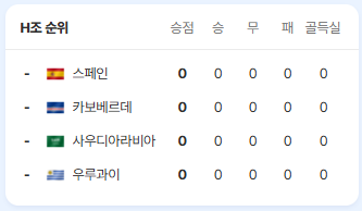 대한민국 축구 경기일정 중계 하이라이트 다시보기 