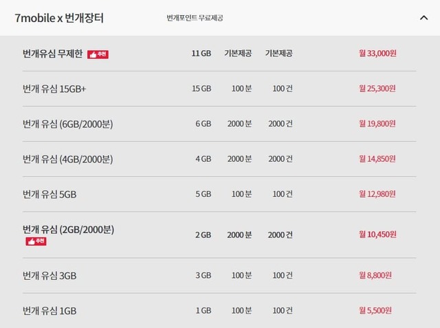 번개장터 어플 요금제 소개