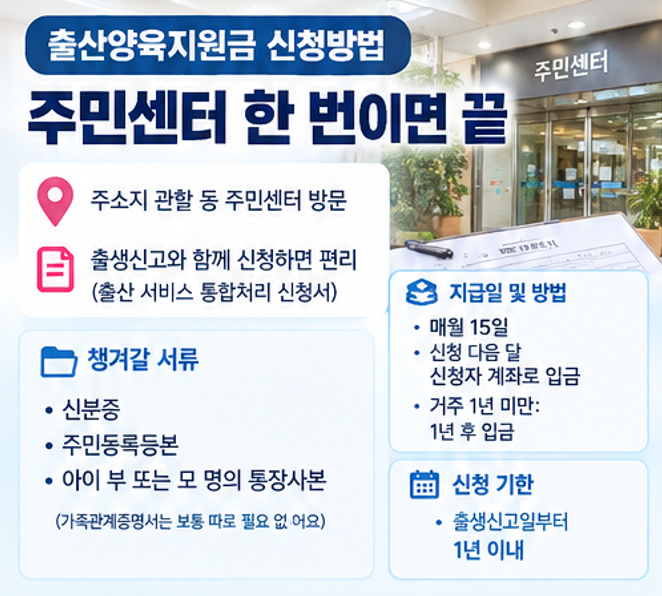 "강남에서 애 낳으면 첫달에만 790만원?" 2026 강남구 출산양육지원금 총정리