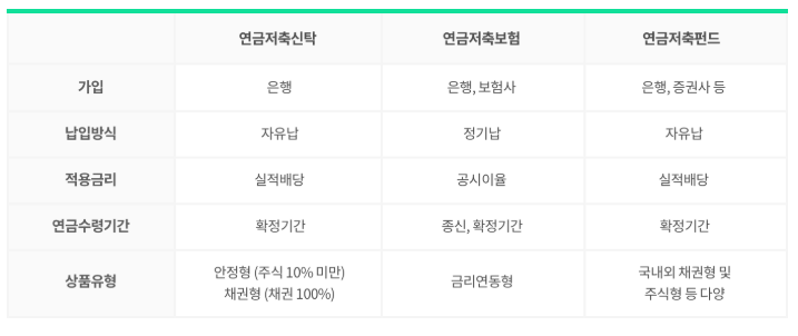 연금저축 비교
