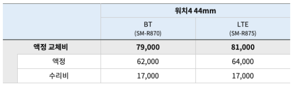 워치4 44mm 액정교체비용