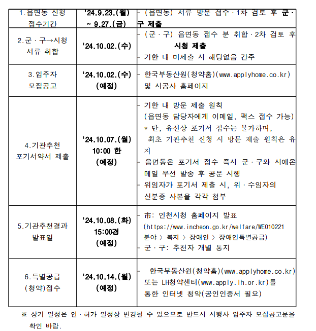 (민간분양) 장애인특별공급 기관추천 대상자 신청 - 안양 아크로 베스티뉴