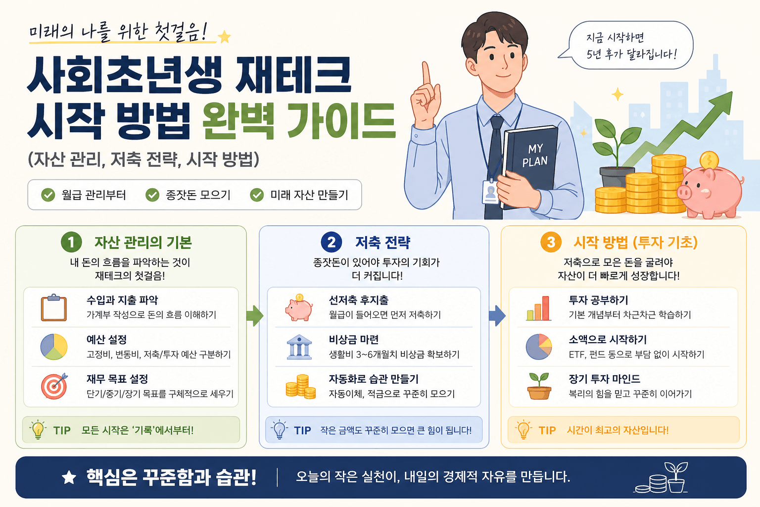 사회초년생 재테크 시작 방법