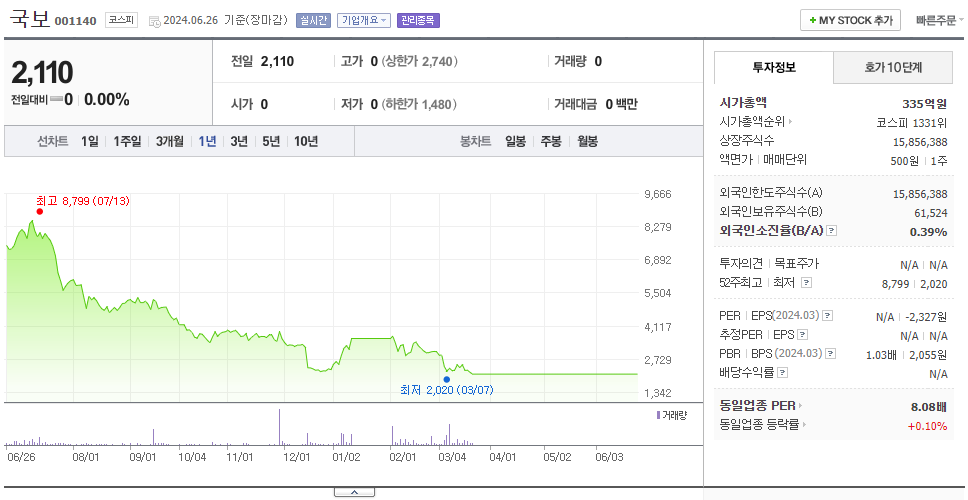 국보_주가