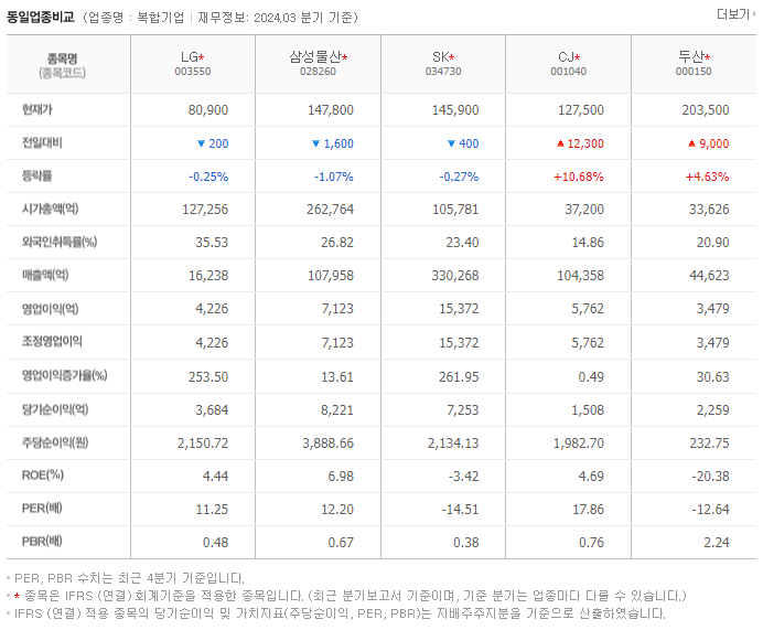 LG_동종업비교자료
