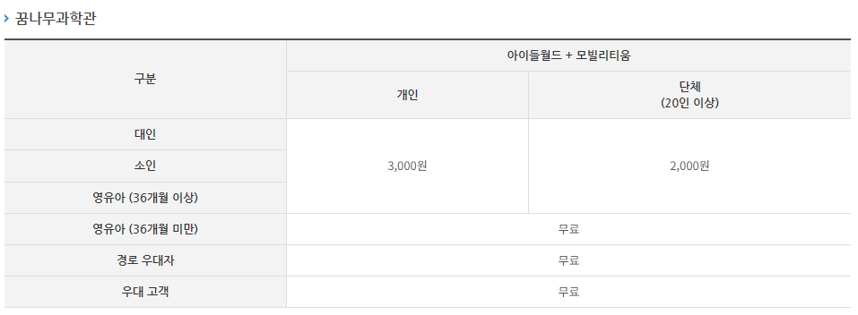 국립 대구과학관 이용금액2