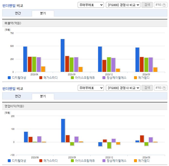디지털대성_업종분석