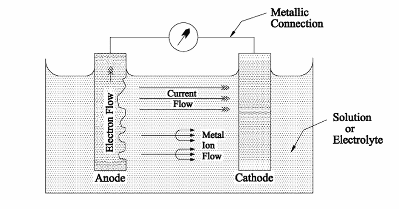 Galvanic cell
