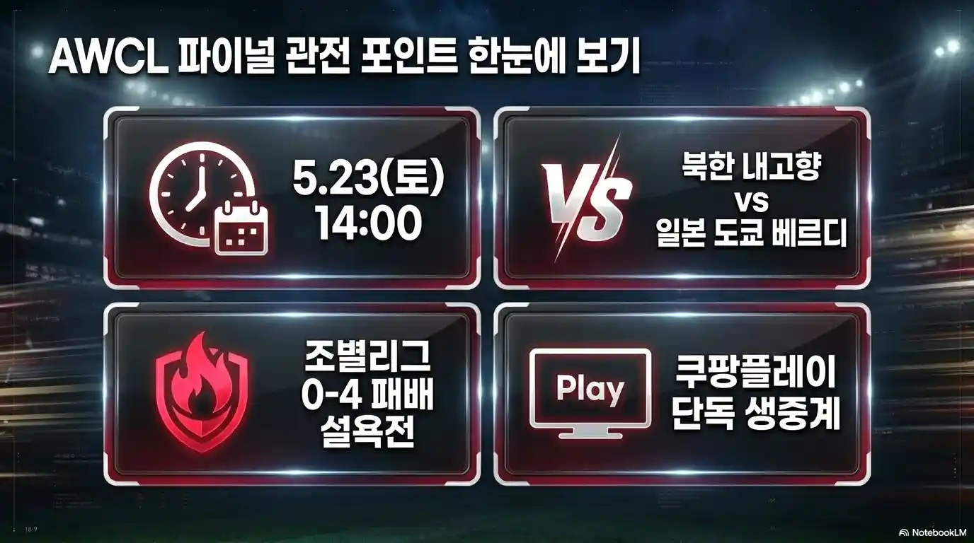 AWCL 내고향 축구단 결승 관전 포인트