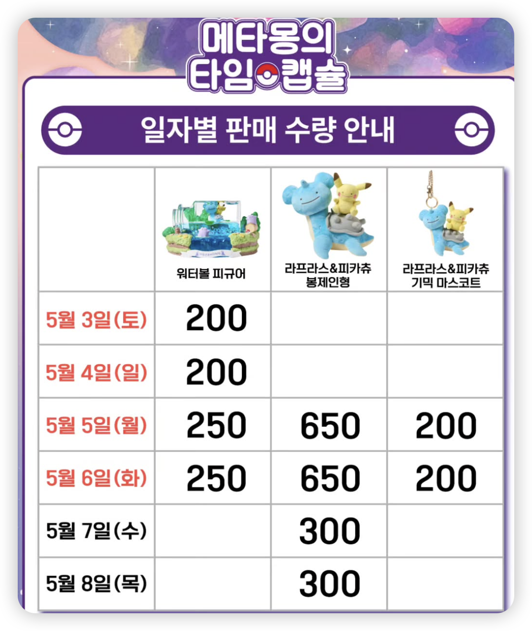 메타몽-카드-일자별-수량-사진