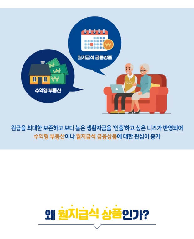 월지급식 금융상품