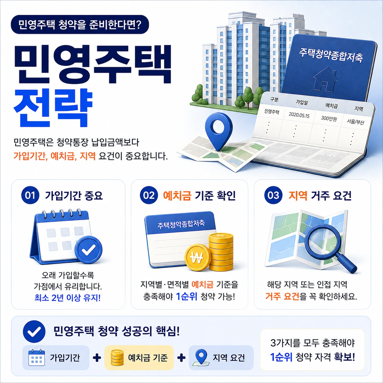민영주택-청약-전략