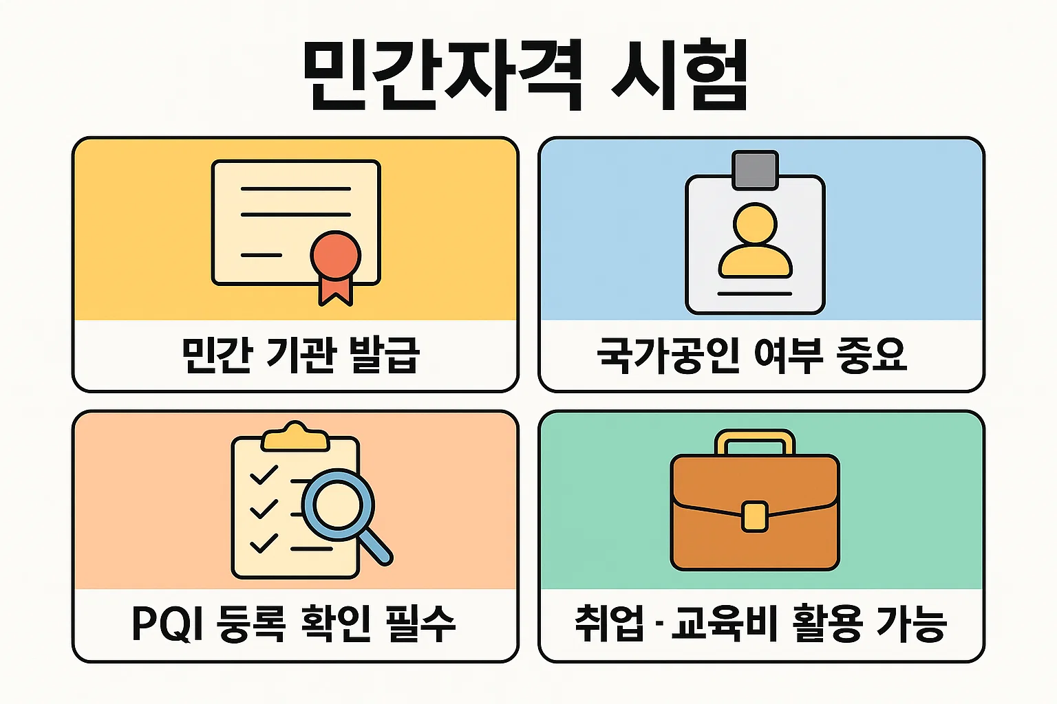 민간기관 발급 자격증의 특징, 국가공인 여부 중요성, PQI 등록 확인 필요성, 취업 및 교육비 활용 가능성에 대해 설명하는 인포그래픽입니다.
