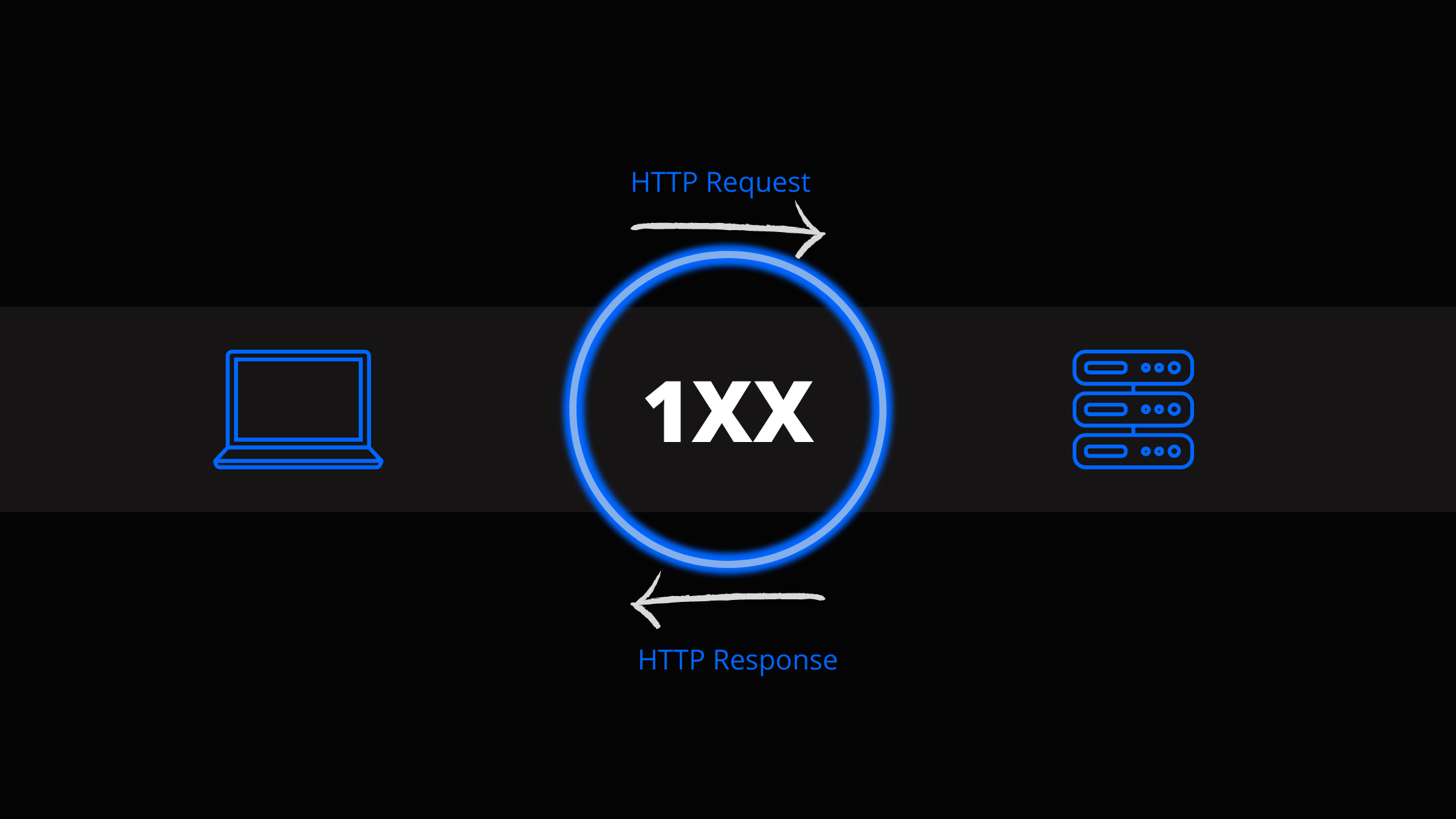 http-1xx