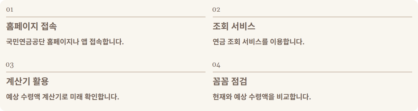 2026국민연금수령액인상률