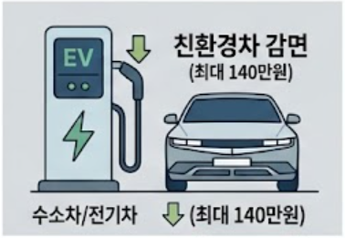 친환경차 감면 안내