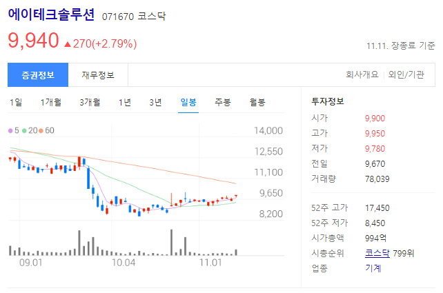 에이테크솔루션 주가