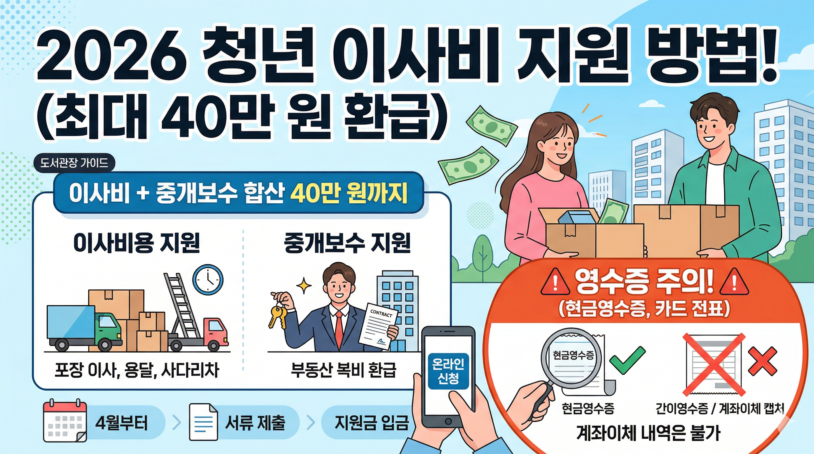 2026년 청년 이사비 및 중개보수 지원 사업을 안내하는 인포그래픽입니다. 이사 비용과 부동산 복비를 합산해 최대 40만 원까지 환급받을 수 있으며, 4월부터 온라인 신청 및 서류 심사를 거쳐 현금으로 지급됩니다. 특히 단순 계좌이체 내역이나 간이 영수증은 인정되지 않으므로, 반드시 현금영수증이나 카드 전표를 챙겨야 한다는 주의사항을 강조하고 있습니다.