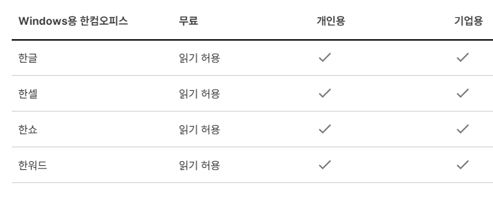 한글과 컴퓨터 무료 다운