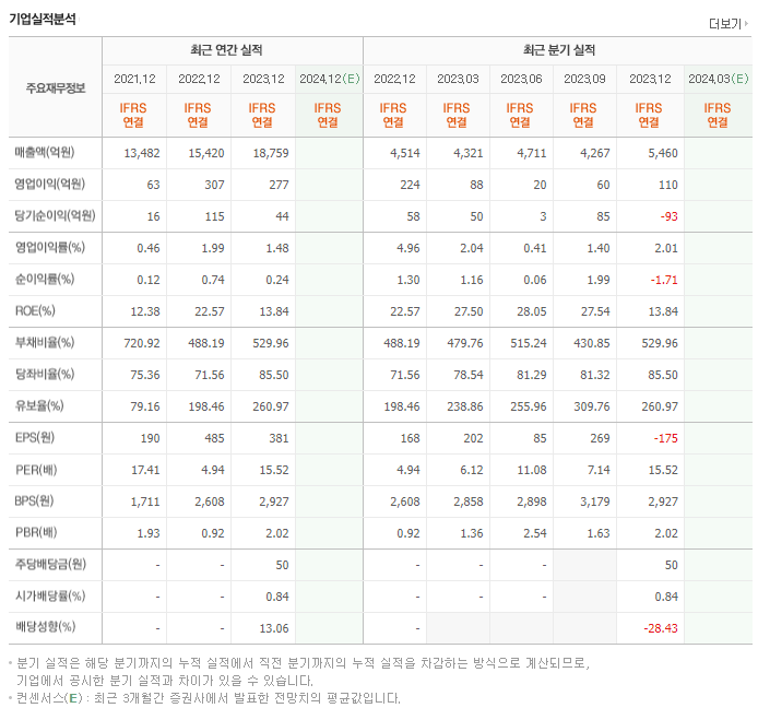 덕양산업_실적