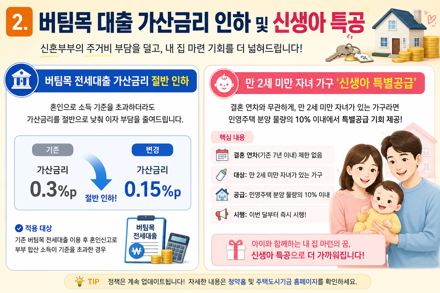 버팀목 전세대출 가산금리 인하와 만 2세 미만 자녀 가구 대상 신생아 특별공급 혜택을 설명하는 이미지