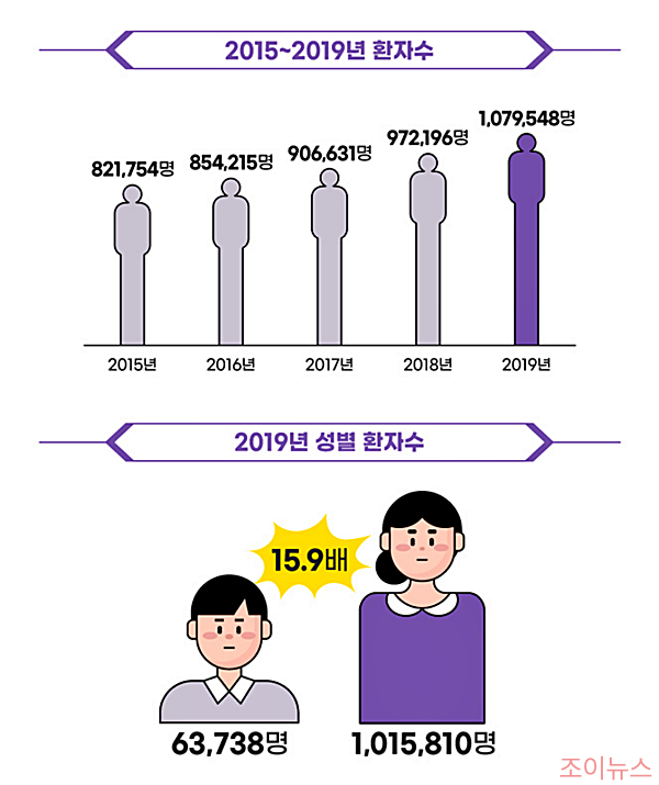 골감소증의 증가 추세_정책브리핑