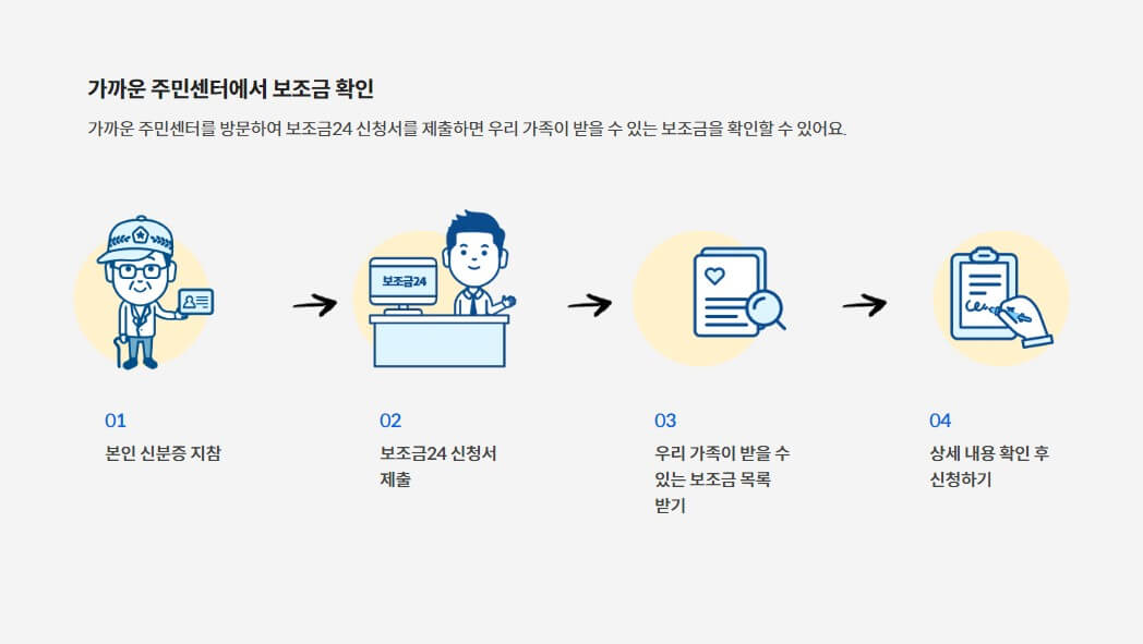 본인 신분증을 지참하여 주민센터를 방문하시면 바로 조회 및 신청이 가능합니다.