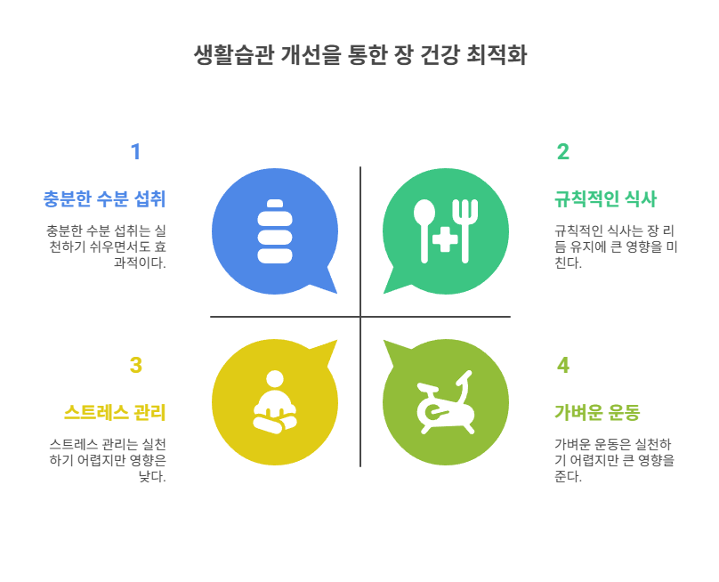 생활습관 개선으로 증상 줄이기
