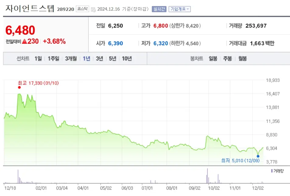 XR관련주 수혜주